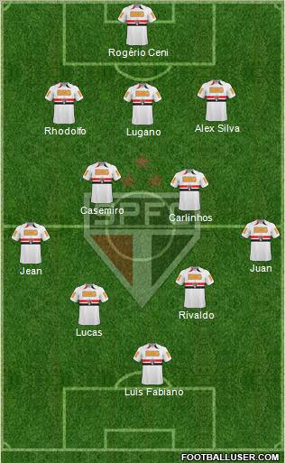 São Paulo FC Formation 2011
