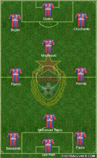 CSKA Moscow Formation 2011