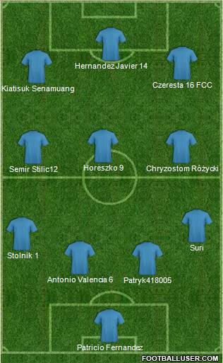 Dream Team Formation 2011