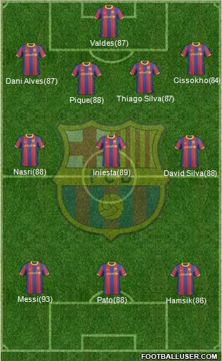 F.C. Barcelona Formation 2011