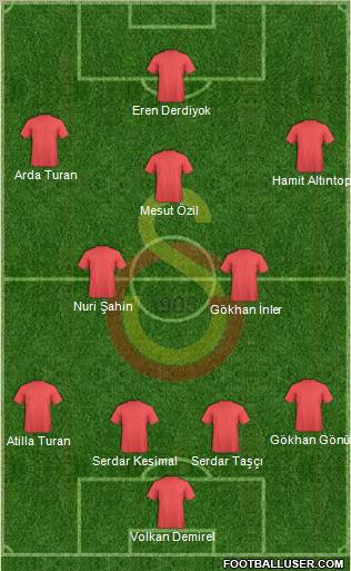 Galatasaray SK Formation 2011