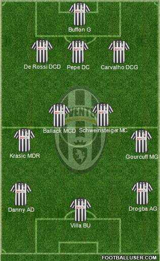 Juventus Formation 2011