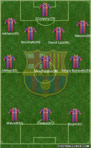 F.C. Barcelona Formation 2011