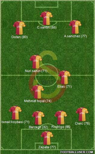 Galatasaray SK Formation 2011