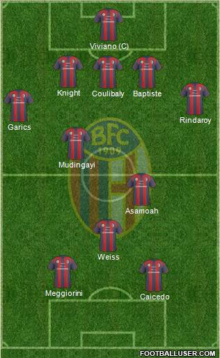 Bologna Formation 2011
