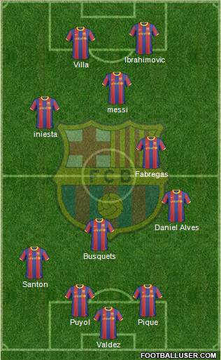 F.C. Barcelona Formation 2011