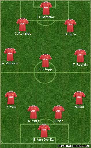 Manchester United Formation 2011