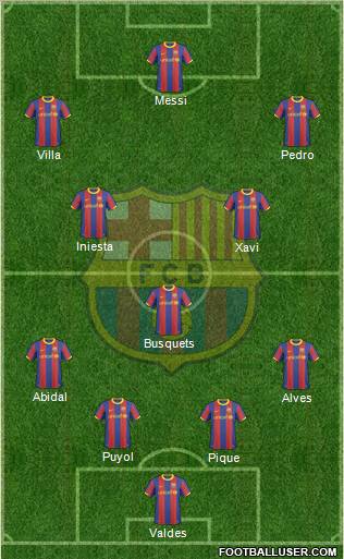 F.C. Barcelona Formation 2011