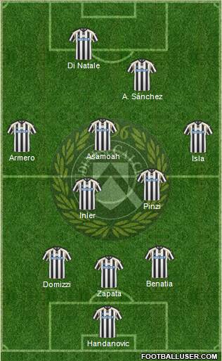 Udinese Formation 2011