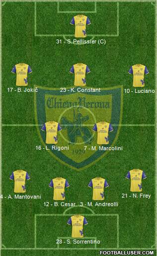 Chievo Verona Formation 2011
