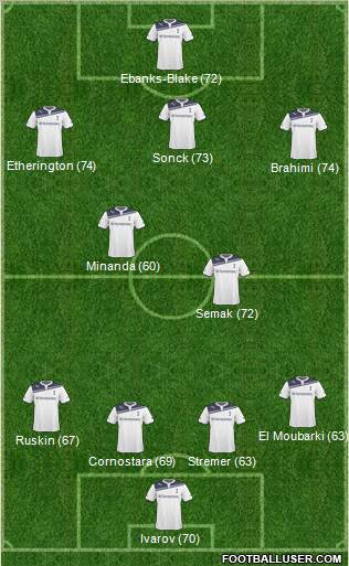 Tottenham Hotspur Formation 2011