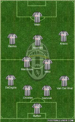 Juventus Formation 2011