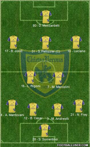 Chievo Verona Formation 2011