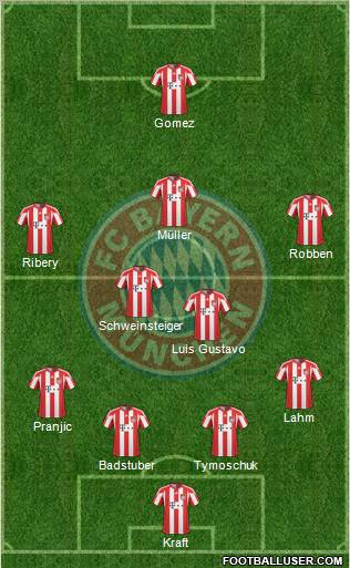 FC Bayern München Formation 2011
