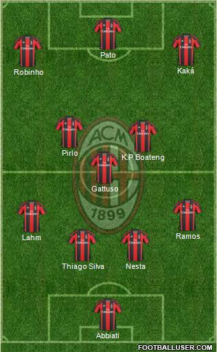 A.C. Milan Formation 2011