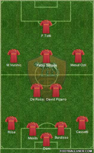 AS Roma Formation 2011