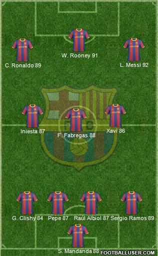 F.C. Barcelona Formation 2011
