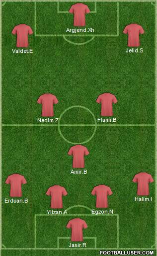 Fifa Team Formation 2011