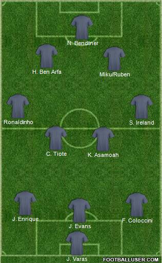 Football Manager Team Formation 2011