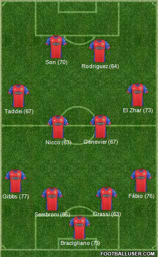 Dagenham and Redbridge Formation 2011