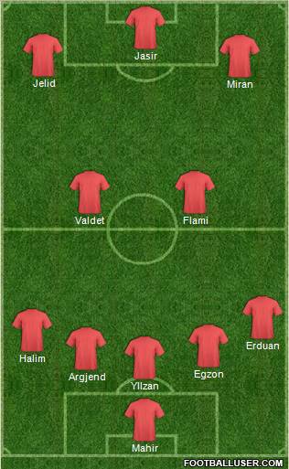 Fifa Team Formation 2011
