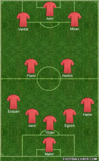 Fifa Team Formation 2011