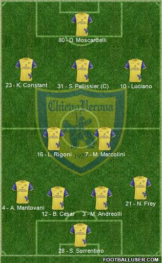 Chievo Verona Formation 2011