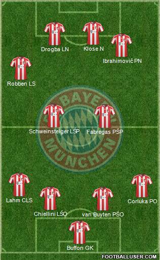 FC Bayern München Formation 2011