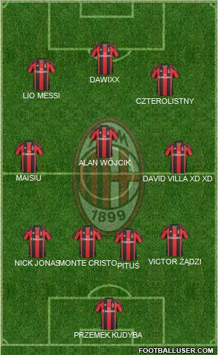 A.C. Milan Formation 2011