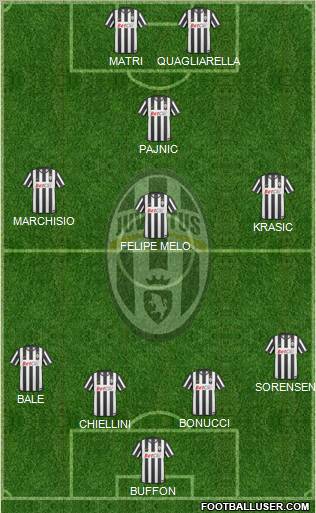 Juventus Formation 2011
