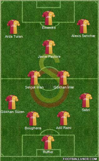 Galatasaray SK Formation 2011