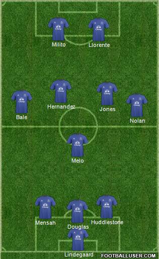 Everton Formation 2011