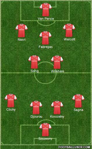 Arsenal Formation 2011