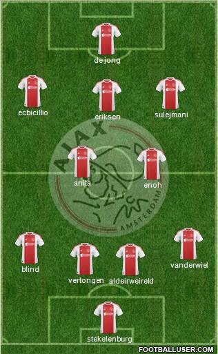 AFC Ajax Formation 2011