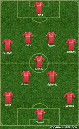 Liverpool Formation 2011