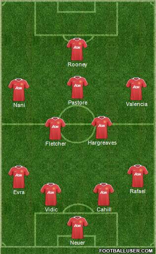 Manchester United Formation 2011