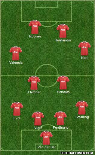 Manchester United Formation 2011