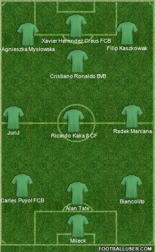 Champions League Team Formation 2011