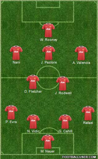 Manchester United Formation 2011