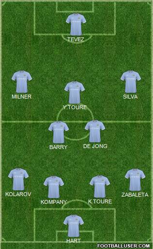 Manchester City Formation 2011
