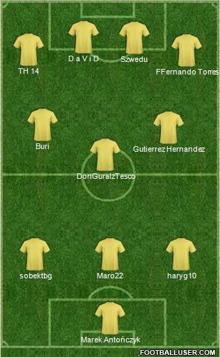 Dream Team Formation 2011