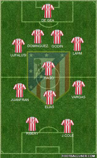 C. Atlético Madrid S.A.D. Formation 2011