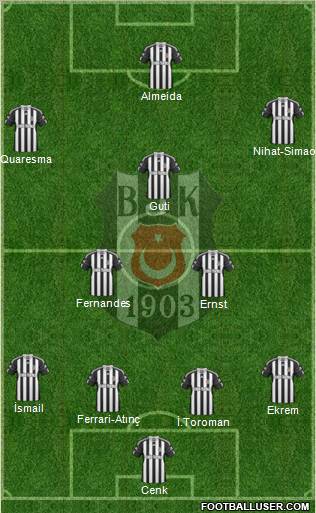 Besiktas JK Formation 2011