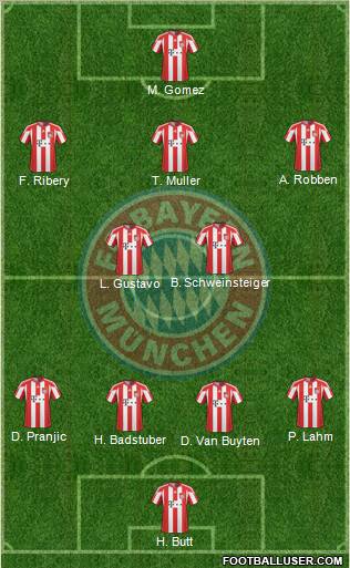 FC Bayern München Formation 2011