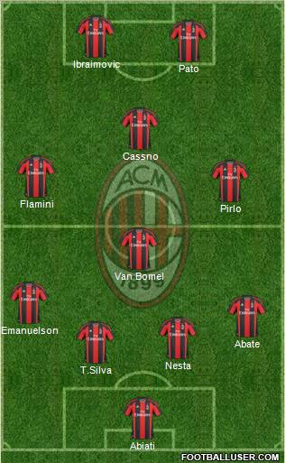 A.C. Milan Formation 2011