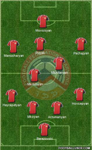 Armenia Formation 2011