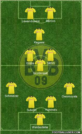 Borussia Dortmund Formation 2011