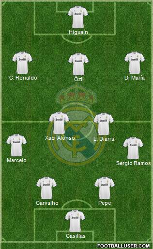 Real Madrid C.F. Formation 2011