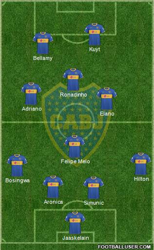 Boca Juniors Formation 2011