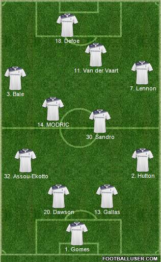 Tottenham Hotspur Formation 2011